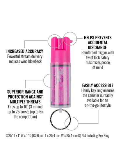 Sabre Red KR-NBCF-02 Compact Pink Pepper Spray