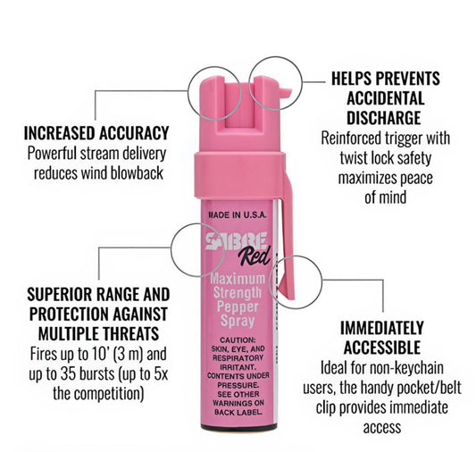 Sabre Red P-22-PK-OC Pink Compact Pepper Spray with Clip