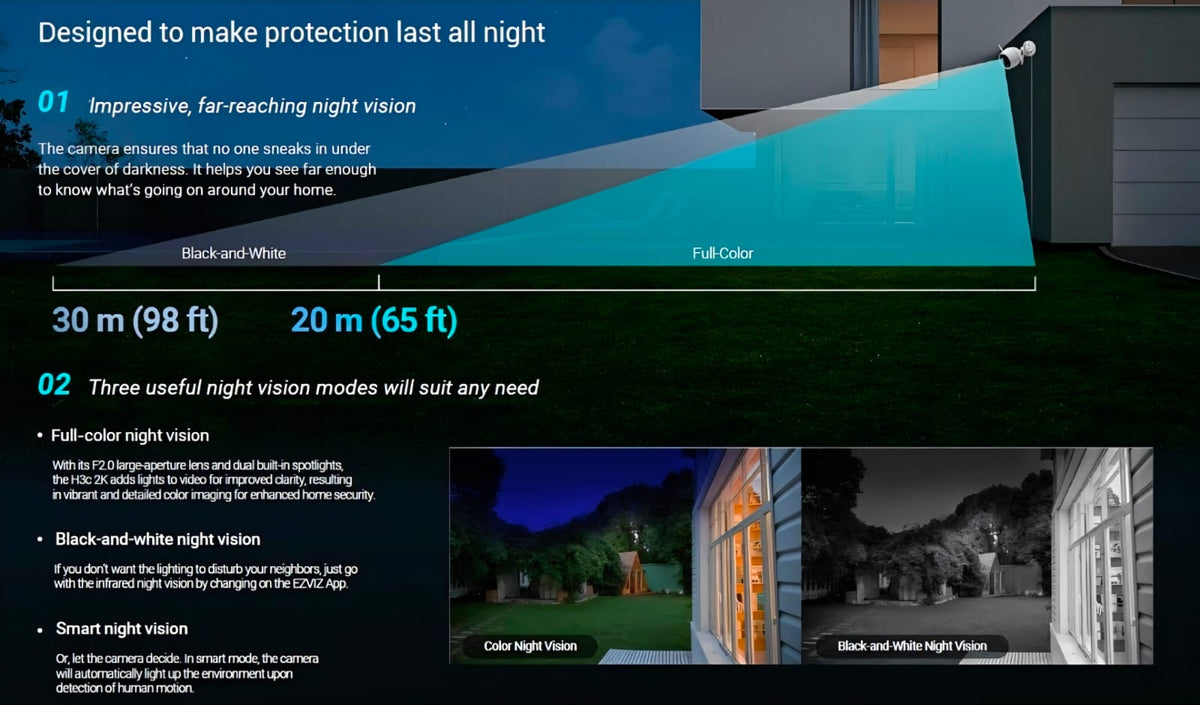 EZVIZ Smart Home 8ch NVR/ 4 Camera 2K Kit with 1TB HDD