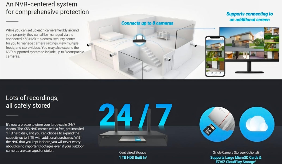 EZVIZ Smart Home 8ch NVR/ 4 Camera 2K Kit with 1TB HDD